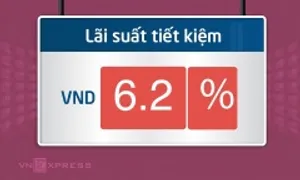 Lãi suất tiết kiệm vượt 6% một năm